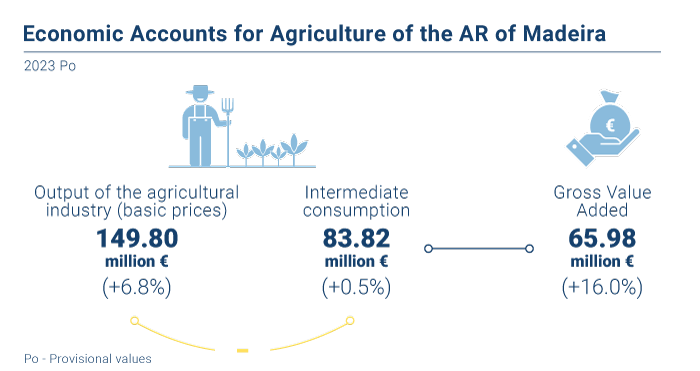 Contas Agricultura2023 EN