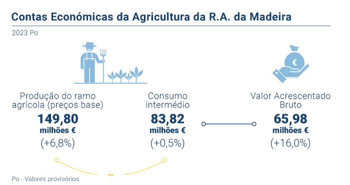 Contas Agricultura2023 PT