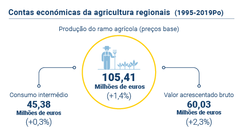 Contas Agricultura PT