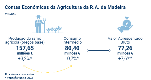 Contas Agricultura v2 PT