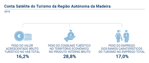 Conta Satelite Turismo PT novo 3