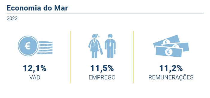 Economia Mar PT