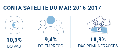 Conta satelite mar pt nova