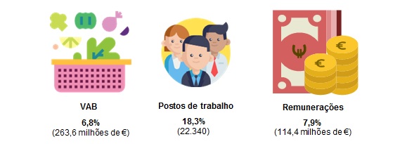 Agroalimentar 2016