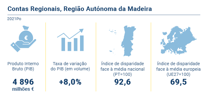 Contas Regionais PT nova
