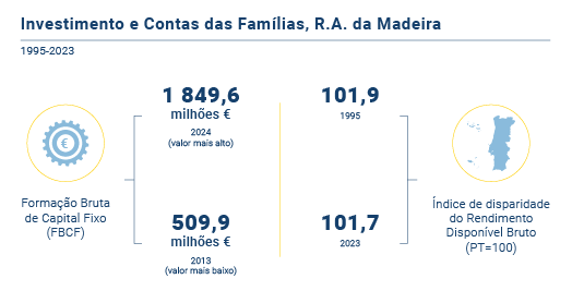 Contas Regionais PT