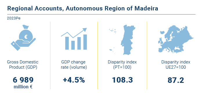 Contas Regionais EN