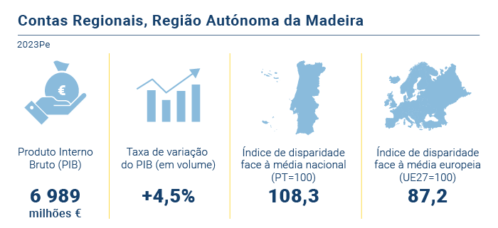 Contas Regionais PT