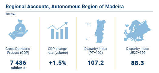 Contas Regionais EN