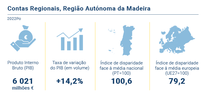 Contas Regionais PT