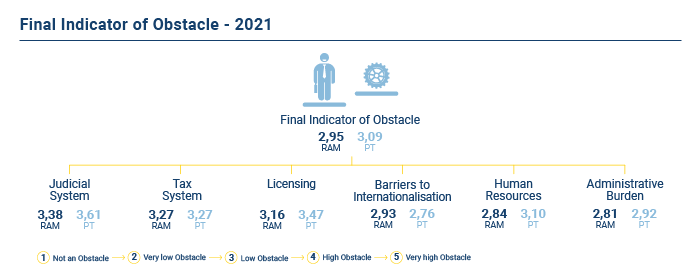 indicador final obstaculos EN