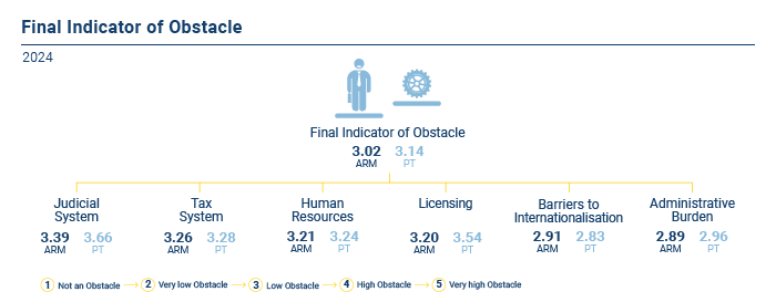 indicador final obstaculo EN
