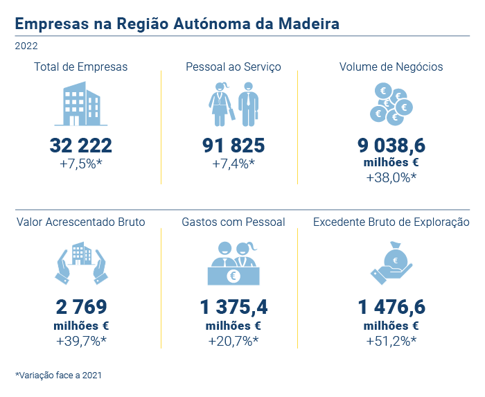 Empresas RAM PT