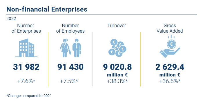 Empresas nao financeiras EN