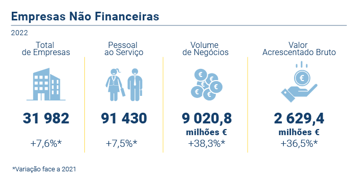 Empresas nao financeiras PT