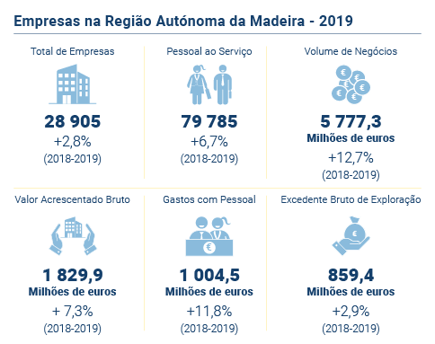 Empresas RAM PT
