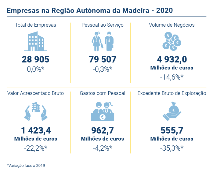 Empresas RAM PT