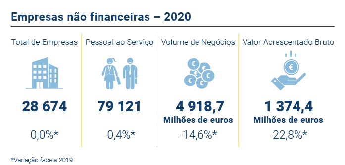 Empresas nao financeiras PT