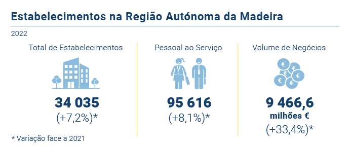 Estabelecimentos RAM Novo