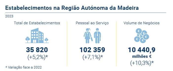 Estabelecimentos RAM PT