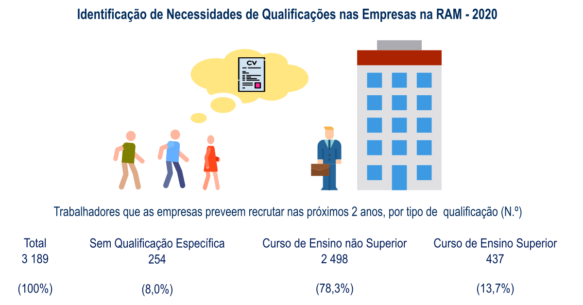 IdNecQualEmpresas Infografia