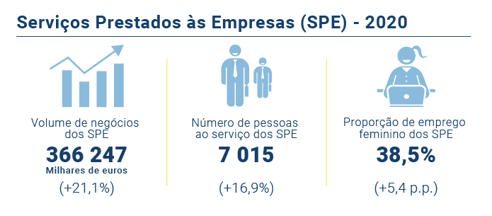 Servicos prestados empresas PT