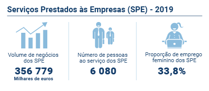 Servicos prestados empresas PT Novo