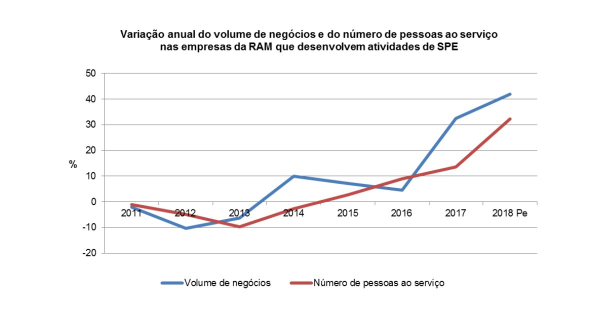 GR SPE2018 PT