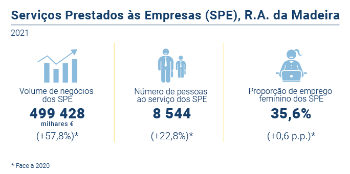 Servicos prestados empresas PT