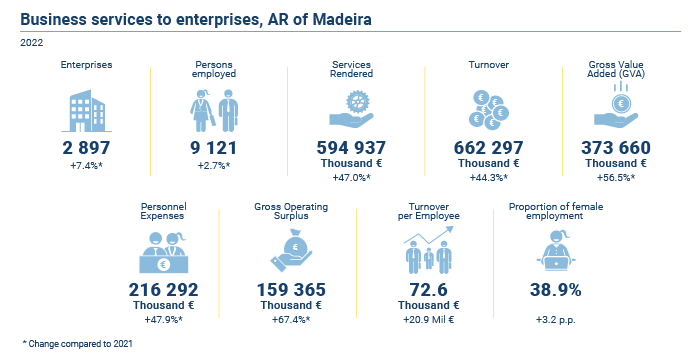 Servicos prestados empresas2022 EN