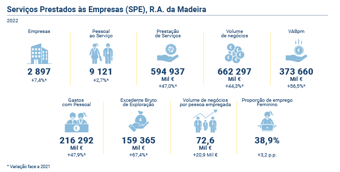 Servicos prestados empresas2022 PT