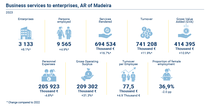 Servicos prestados empresas 2023 EN