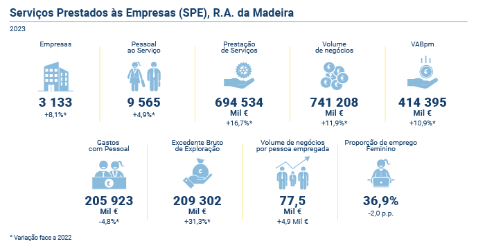 Servicos prestados empresas 2023 PT