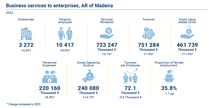Servicos prestados empresas2024 EN