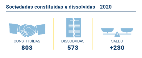 Sociedades PT
