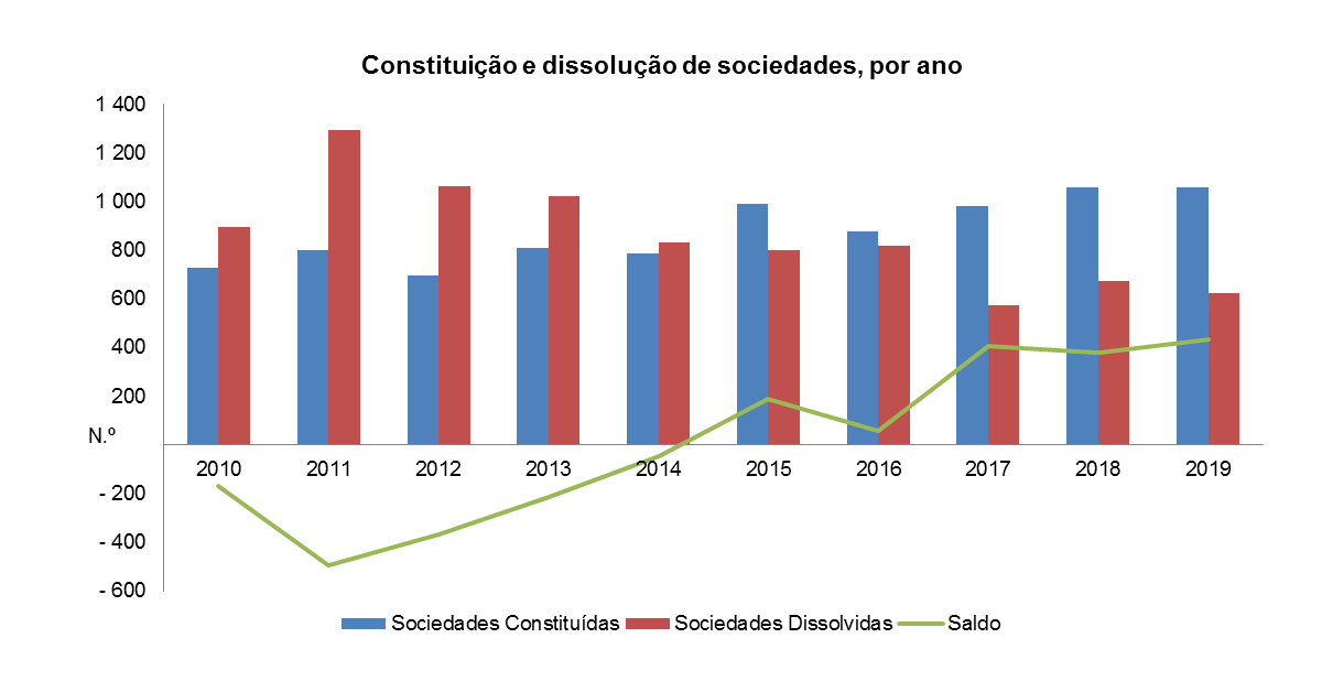 Sociedades pt