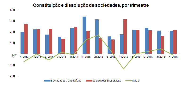 sociedades4t2016