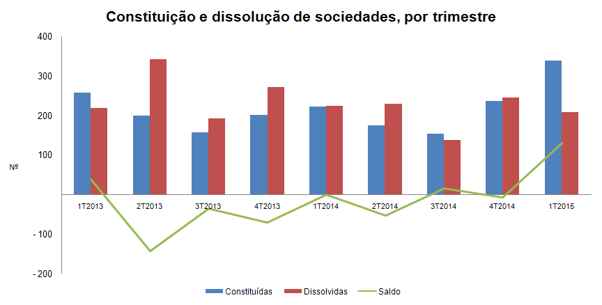 sociedades PT 04052015