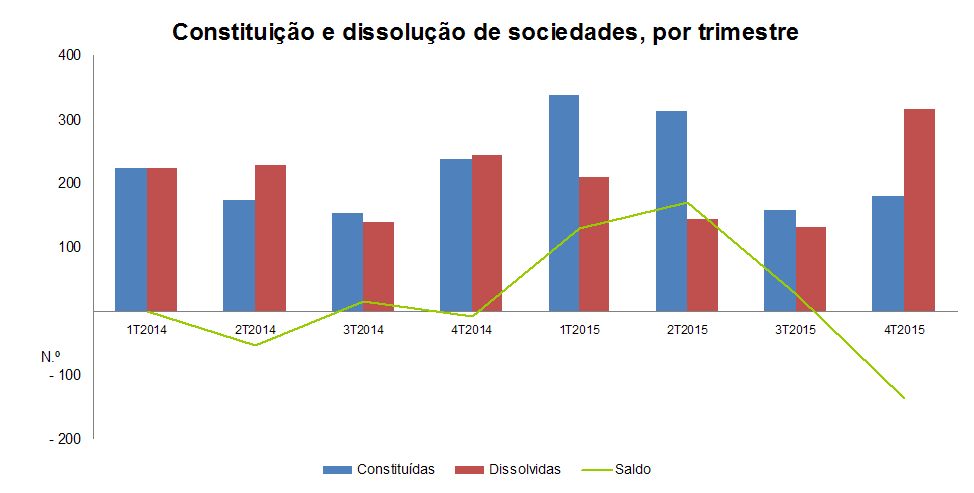 Sociedades PT