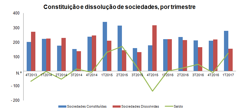 sociedades 1t2017 pt