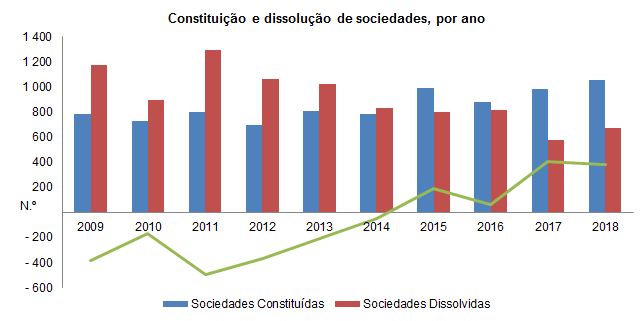 Sociedades2018PT