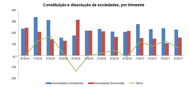 sociedades 4T 2017 PT