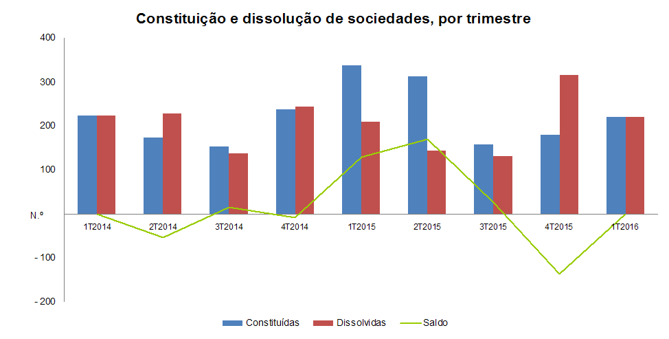 sociedades 1T-PT