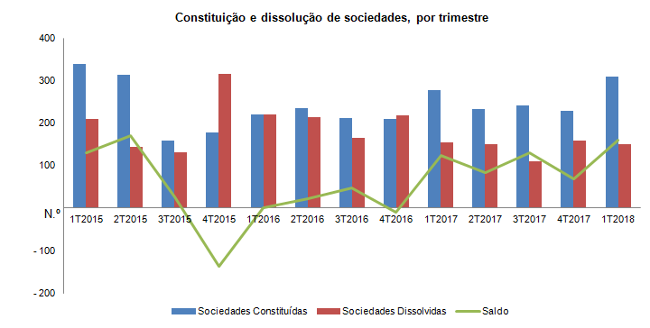 sociedades1t2018 pt