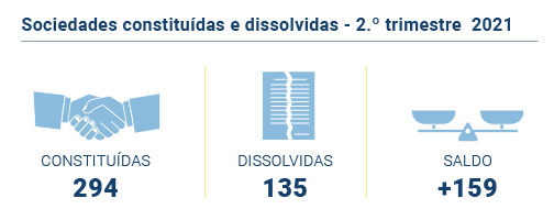 Sociedades PT