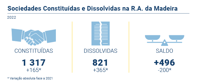 Sociedades PT novo
