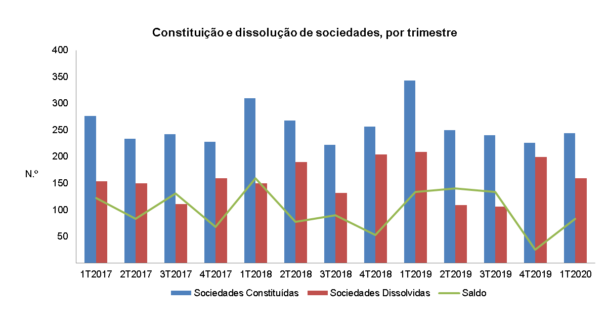 sociedades 1t20