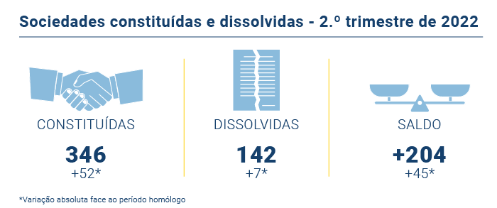 Sociedades PT
