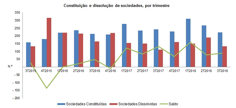 sociedades 3t2018 pt