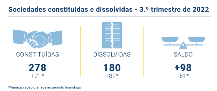 Sociedades PT